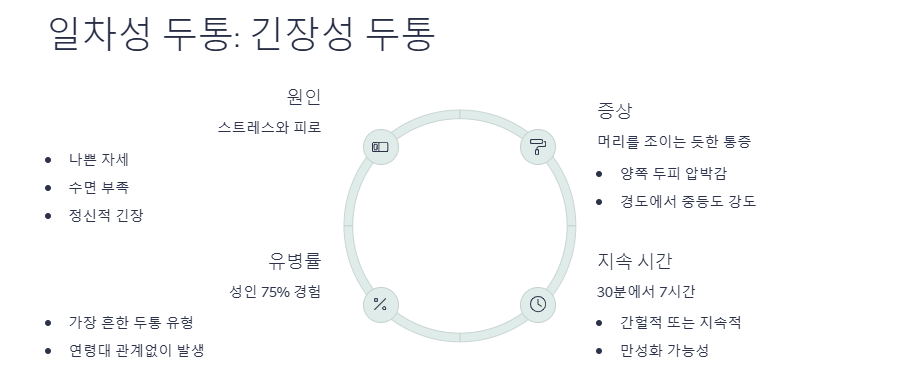 머리아플때: 두통 원인, 증상, 진단, 예방, 두통약, 완화방법