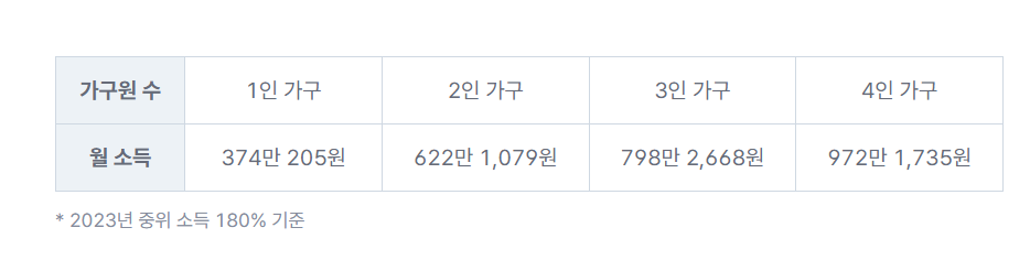 2023년 중위 소득 180% 기준표