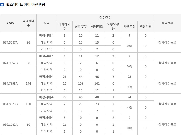 힐스테이트자이아산센텀1순위-3