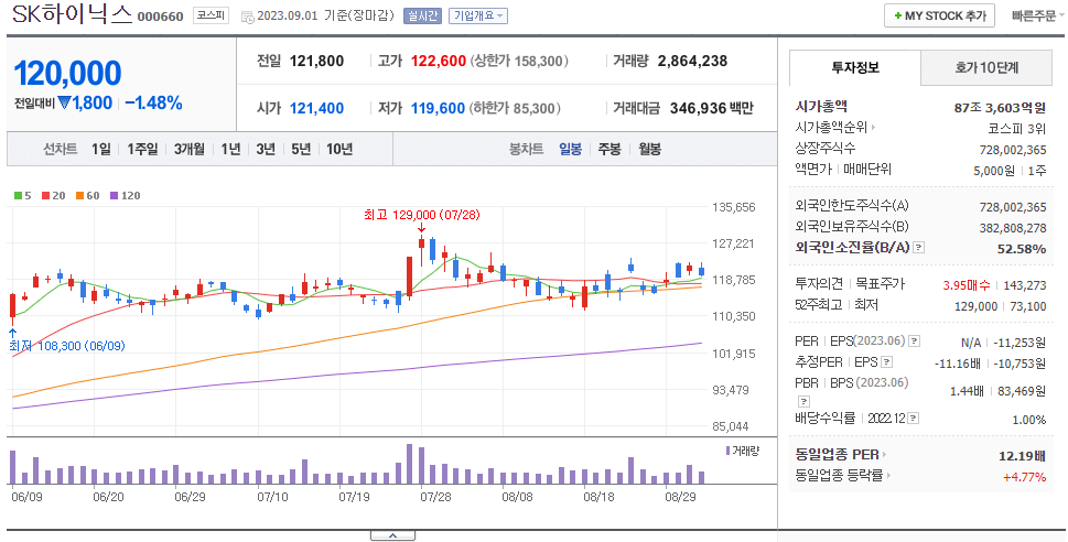 HBM 반도체 관련주