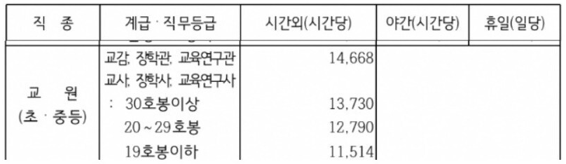 교원봉급표