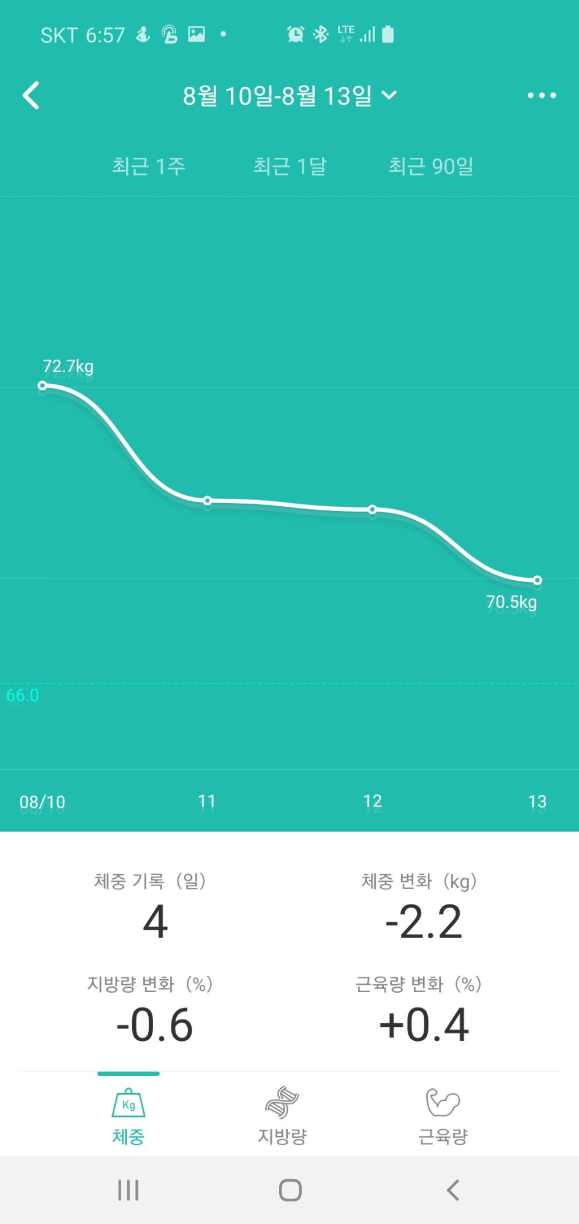  [단식3일차-8월13일] 고지저탄과 운동