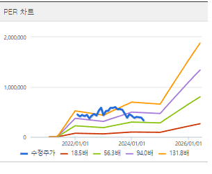 LG에너지솔루션 주가 전망 목표주가 배당금