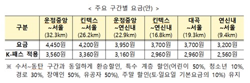 GXT A 노선, 요금, 환급방법 및 이용방법 총정리