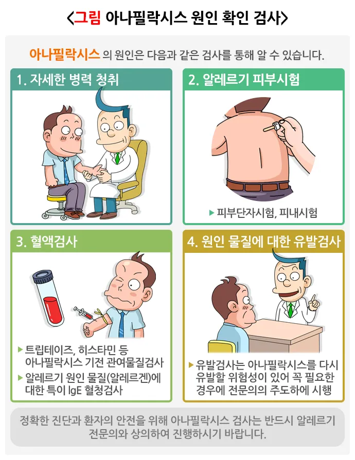 아나필락시스 쇼크 증상 원인 응급처치 대처방법_7