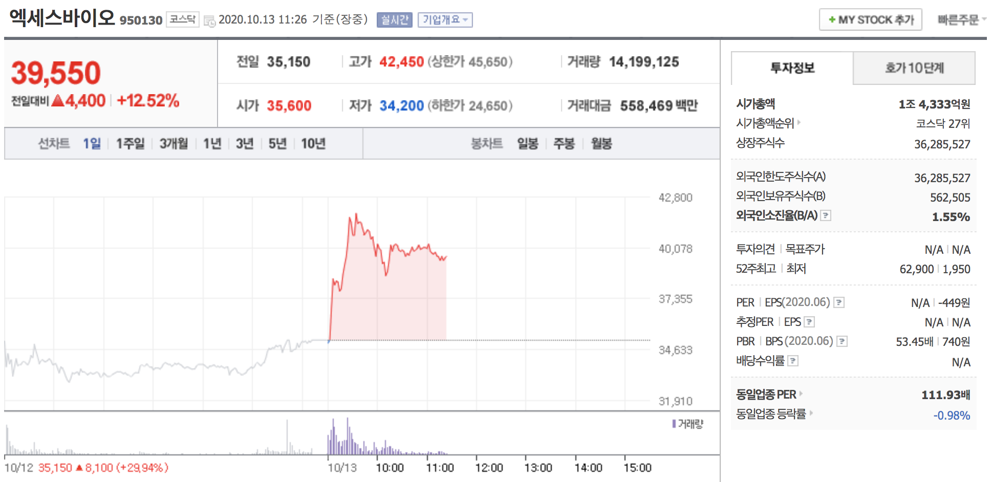  엑세스바이오 또 달린다 항원진단키트 미국 FDA 승인 소식!