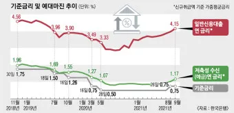 예금 금리 가장 높은 곳 2024 7월_1