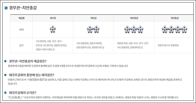 경찰공무원 계급 및 급여