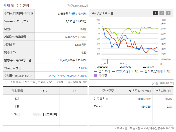 팜스토리_기업개요