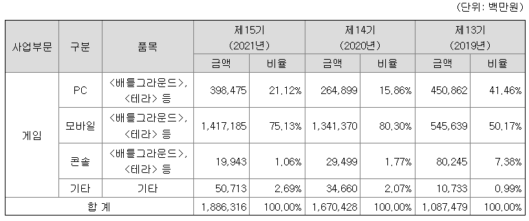 크래프톤-주요-제품