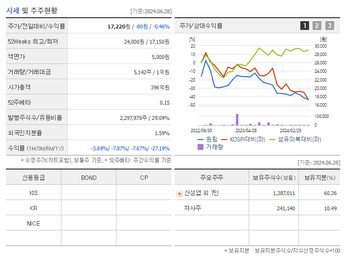 원림_기업개요