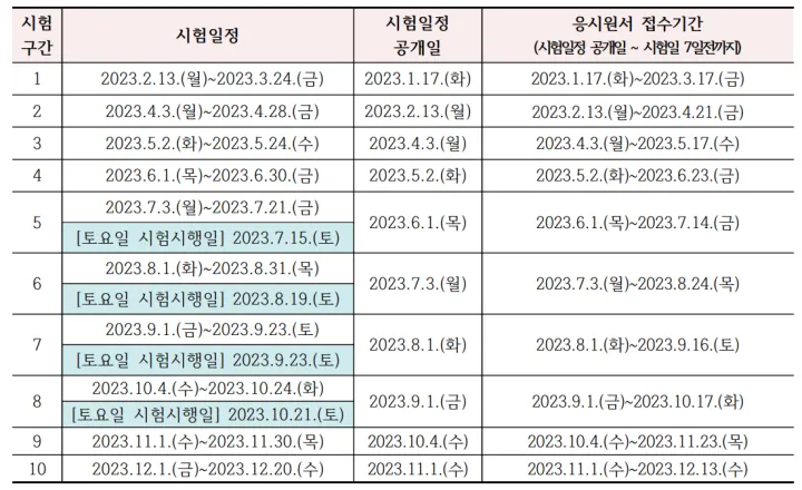 2023년 요양보호사 컴퓨터시험일정