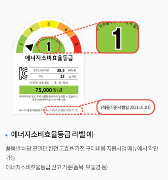 가전제품-에너지효율-라벨