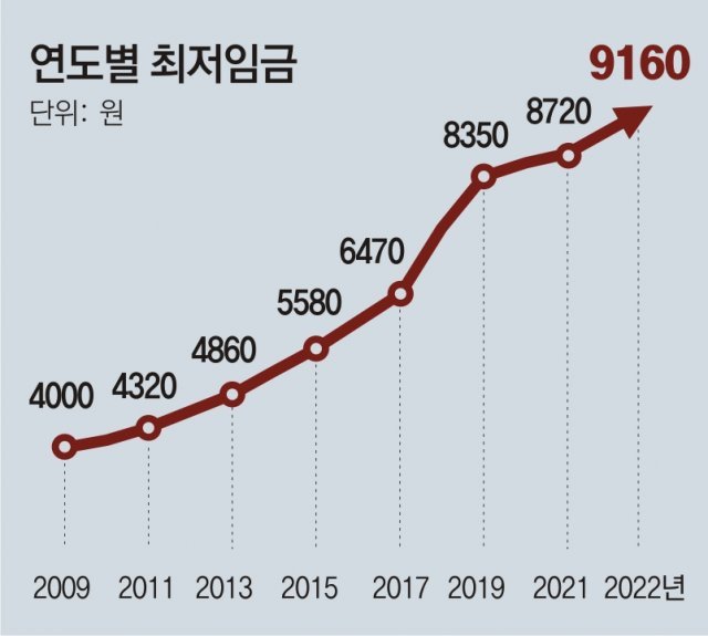  22년 미리 준비하는 노무제도 체크해보기