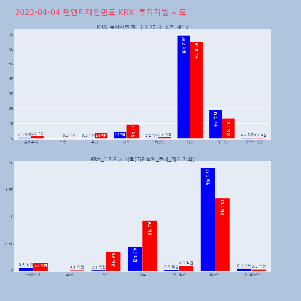 팬엔터테인먼트_KRX_투자자별_차트