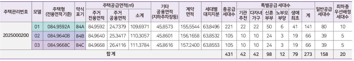 평택고덕국제신도시A48블록예미지-2