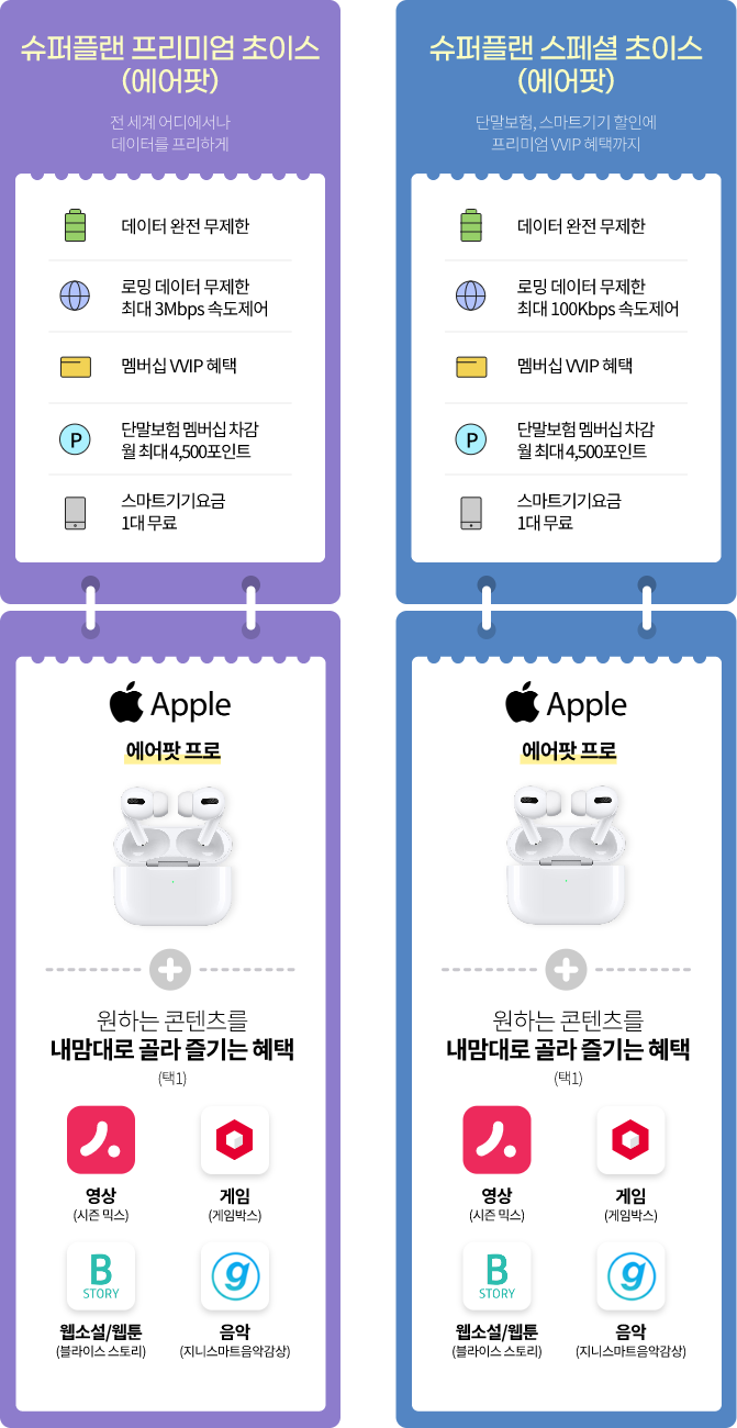  KT유저가 LTE에서 5G로 바꿀예정이라면? 공짜로 에어팟 쓰면서 5G도 쓰고 싶다면, KT에어팟 초이스 요금제 추천! | KT ‘슈퍼플랜 스페셜 초이스(에어팟)’요금제 변경후기