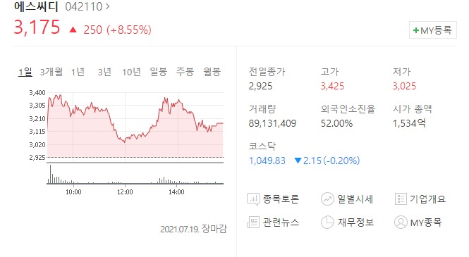 폭염관련주 에스씨디