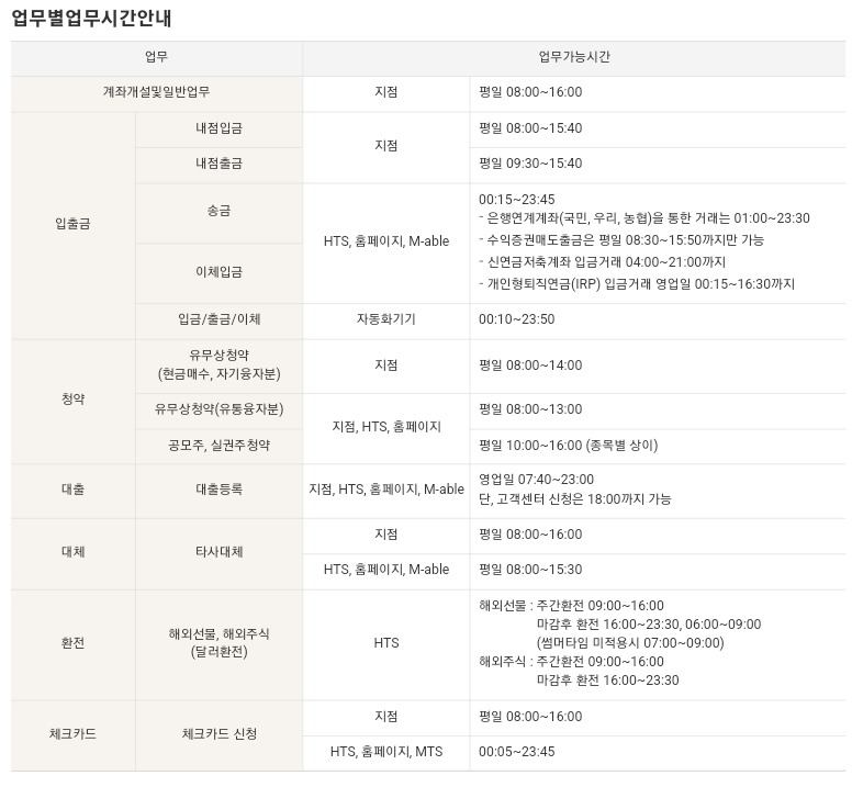 KB증권 고객센터 업무시간&#44; 콜센터&#44; ARS&#44; 전화번호&#44; 상담사&#44; 출고&#44; 공모주 청약 우대