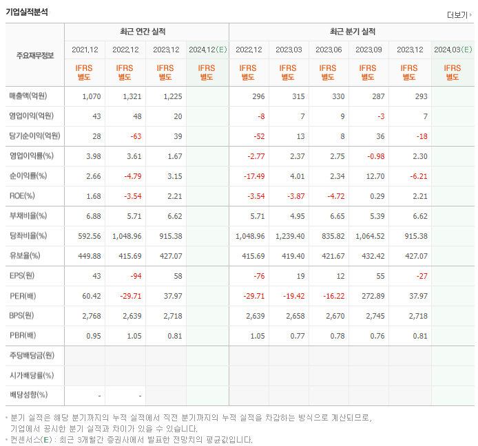 화일약품_실적