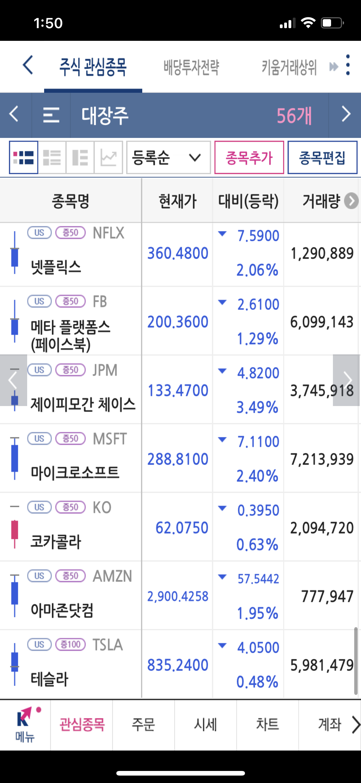  경제지표 잘 나와서 금리인상 가속화?