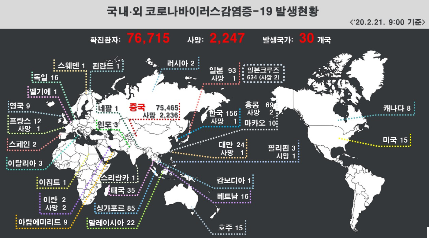  신종코로나 - 한국 156명  사망 1명 ~~ 무섭네요