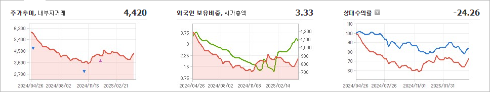 에스넷 주가와 국제 관계의 상호 연관성 - undefined - 모든 영역 에스넷 주가와 국제 관계의 상호 연관성 - undefined - 모든 영역