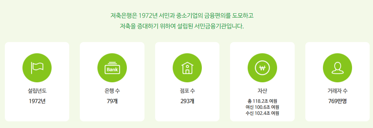 저축은행_정보