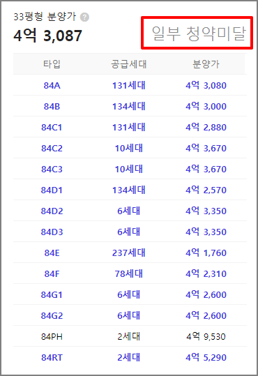 e편한세상 탕정 퍼스트드림 1순위 아파트청약 결과