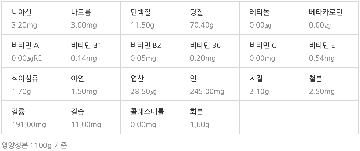 기장 영양성분