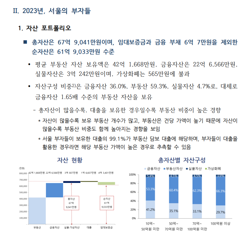 더리치서울 1