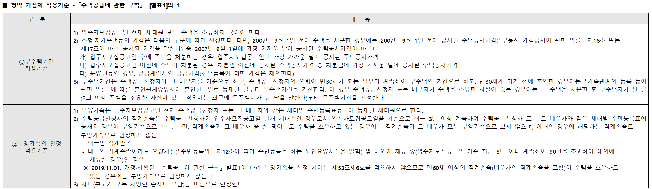 서울 동대문구 청량리동 분양 청량리 롯데캐슬하이루체 일반분양 청약 정보 (일정&#44; 분양가&#44; 입지분석)