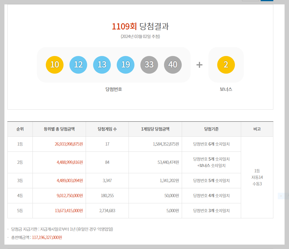  [동행복권] 제1109회 로또복권6/45 당첨번호 / 당첨금액 / 배출점 / 당첨번호 확인 / 당첨금 지급