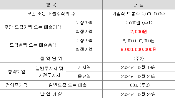 유진스팩10호 공모주 청약 일정