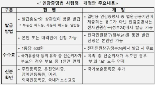 인감증명서 인터넷 발급