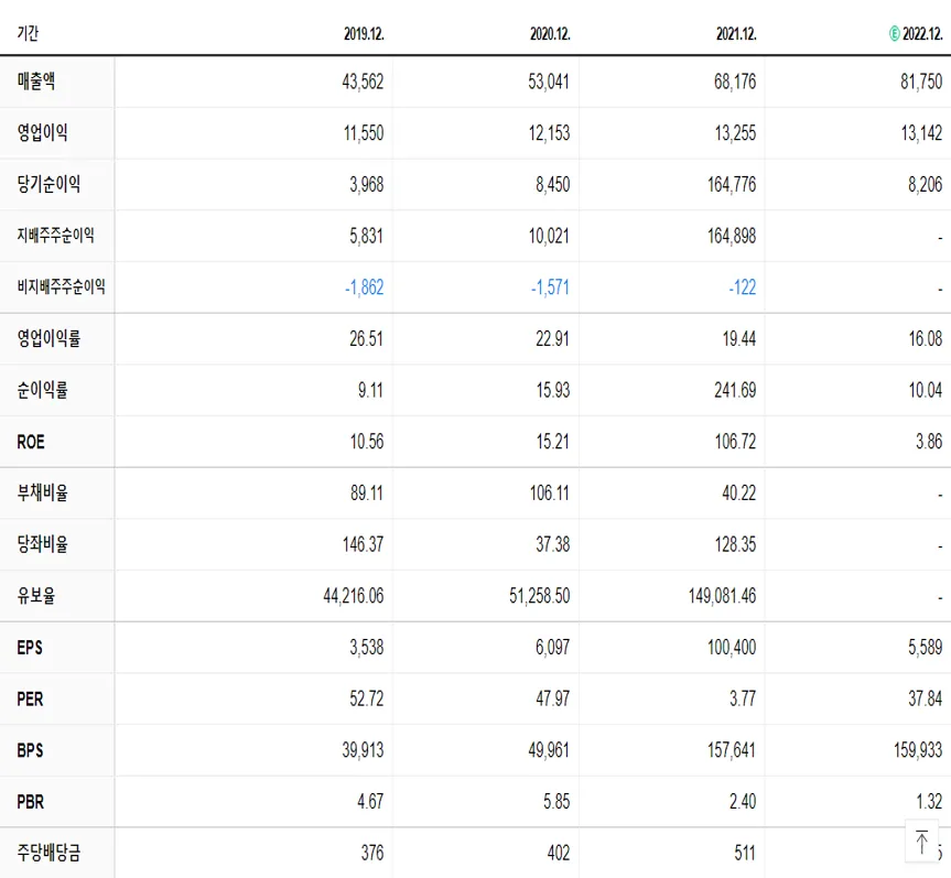 NAVER 재무제표