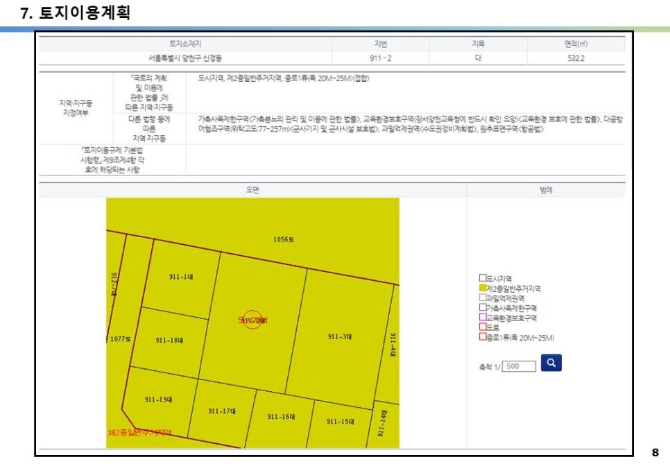 국회대로 공원화사업, 올근생 4% 임대수익용 빌딩매매