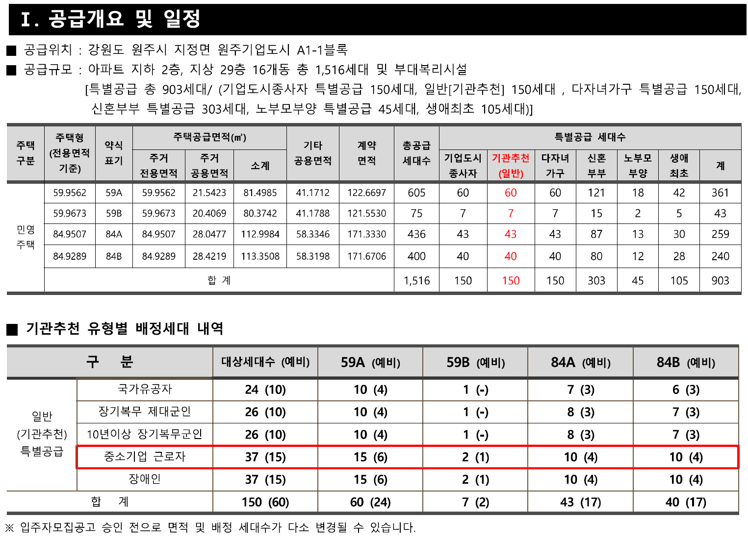 중소기업-장기근속자-주택특별공급-추천자-모집-내용