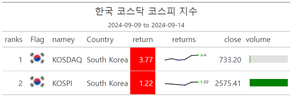 삼성전자한국 이미지