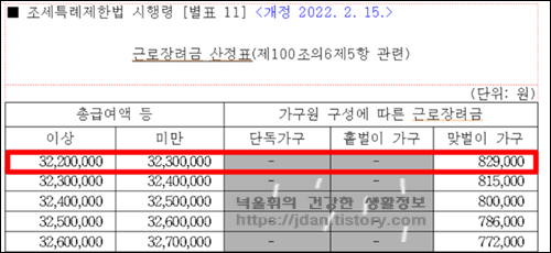 근로장려금-지급액-산정표-맞벌이-기준