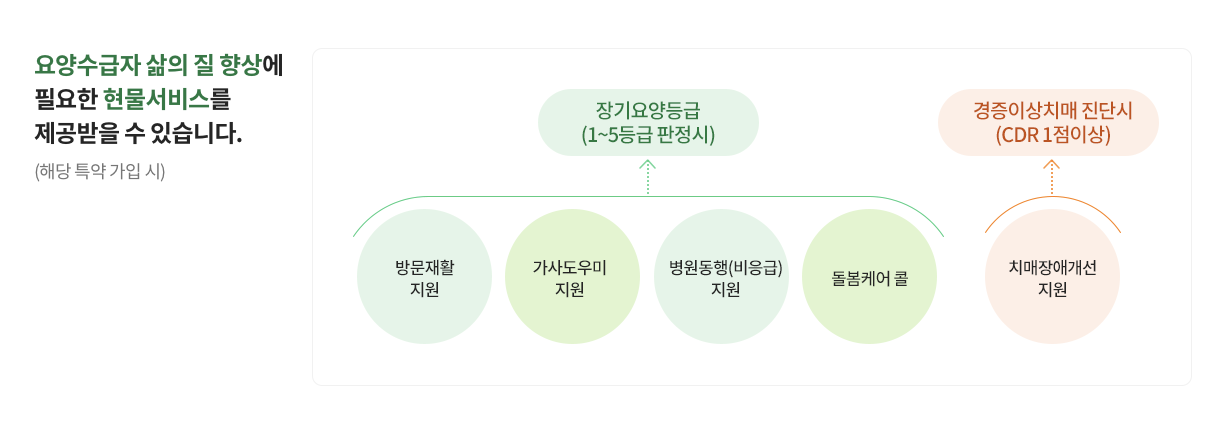 DB손해보험 요양실손보장보험 가입 보장내용 보장금액 청구서류 보험료 고객센터 4 DB손해보험 요양실손보장보험 가입 보장내용 보장금액 청구서류 보험료 고객센터