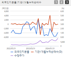 폴라리스오피스 주가 전망과 목표주가 배당금