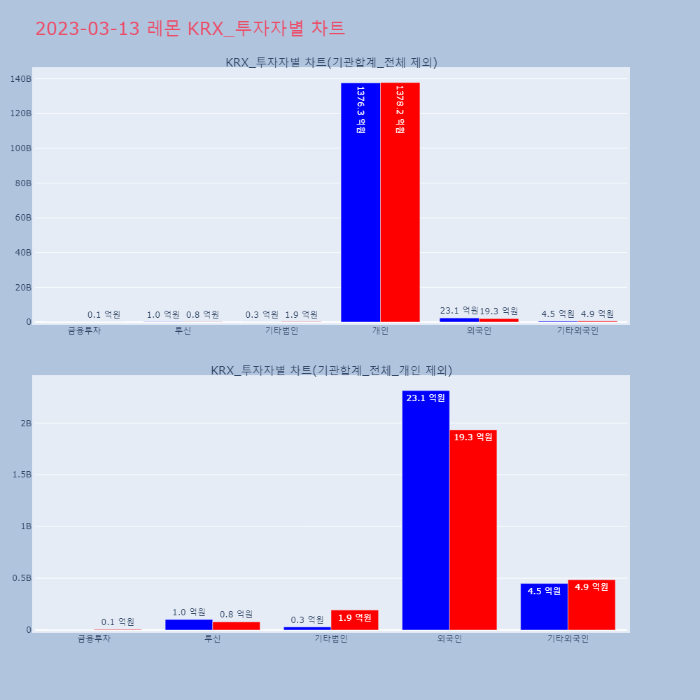 레몬_KRX 투자자별 차트