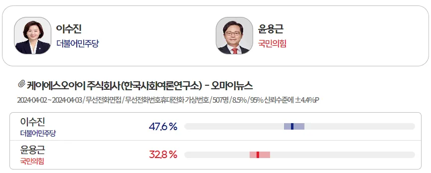 경기도-총선-여론조사-성남중원