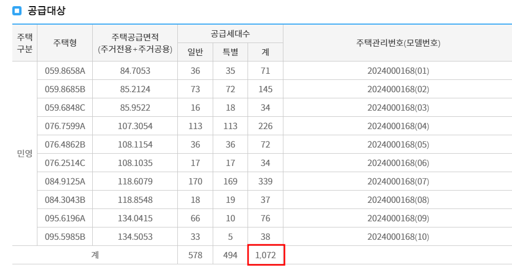 금정역 푸르지오 그랑블 분양가