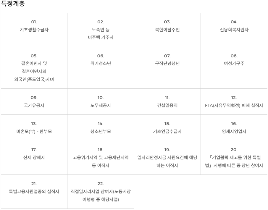 2024년 국민취업지원제도 지원유형 1유형 2유형