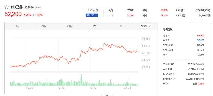 kb금융-차트