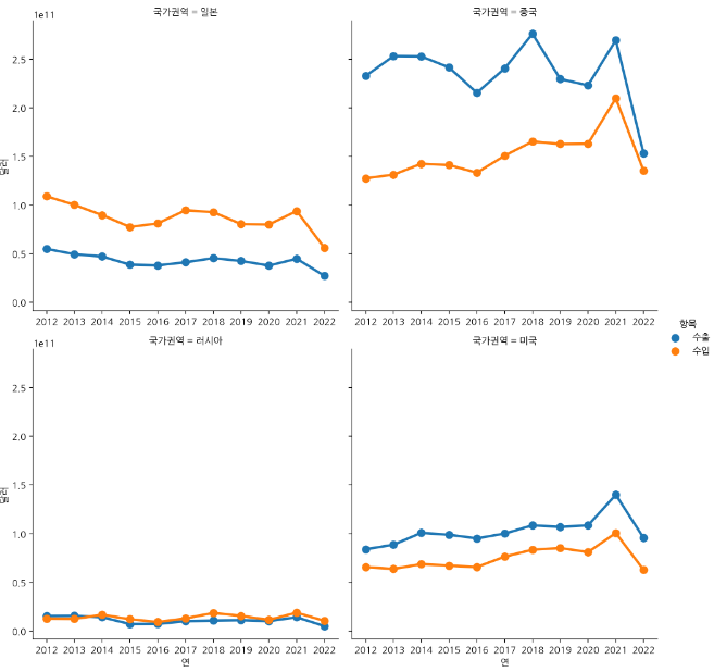 seaborn2