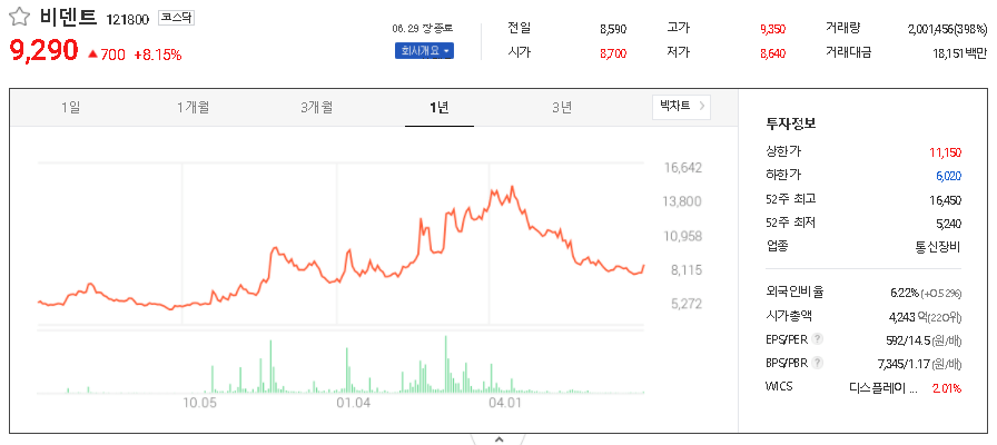 빗썸 관련주 대장주 TOP5
