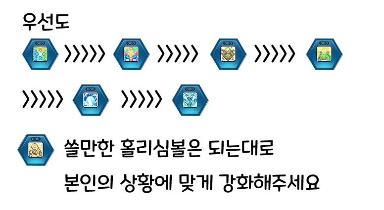 메이플스토리 라라 코어강화 완벽정리 메이플스토리 라라 코어강화 완벽정리